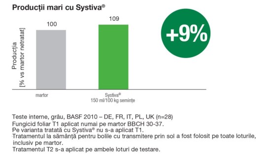 productii mari systiva