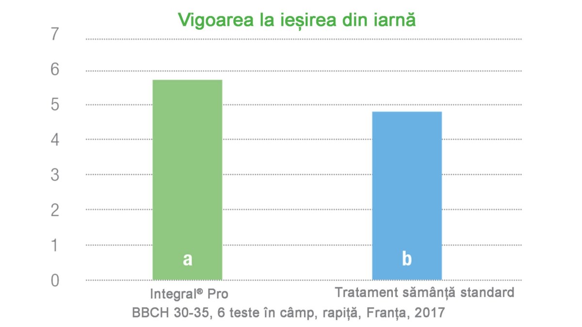 tratament samanta rapita