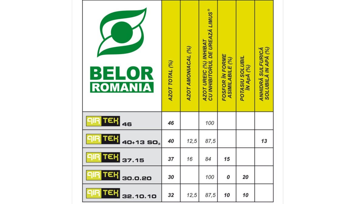 fertilizatori belor basf