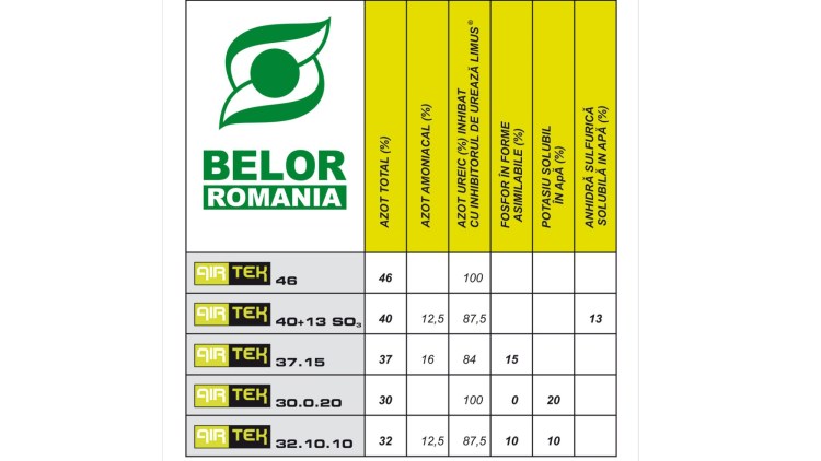 fertilizatori belor basf