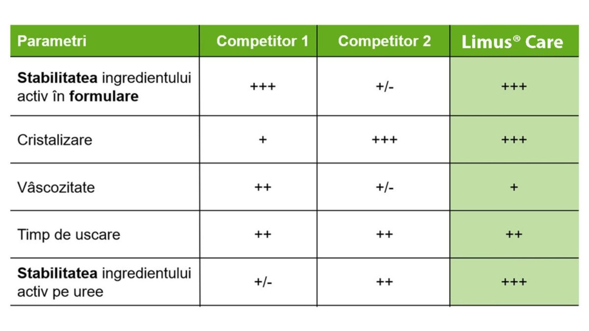 stabilitate limus pro competitori