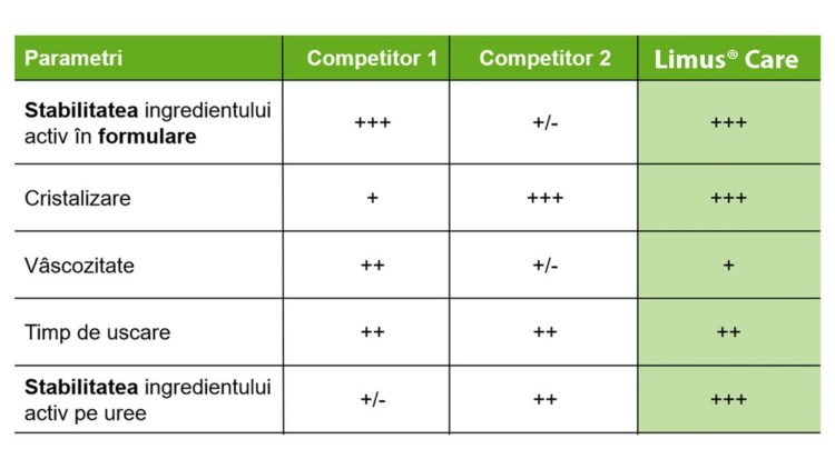 stabilitate limus pro competitori