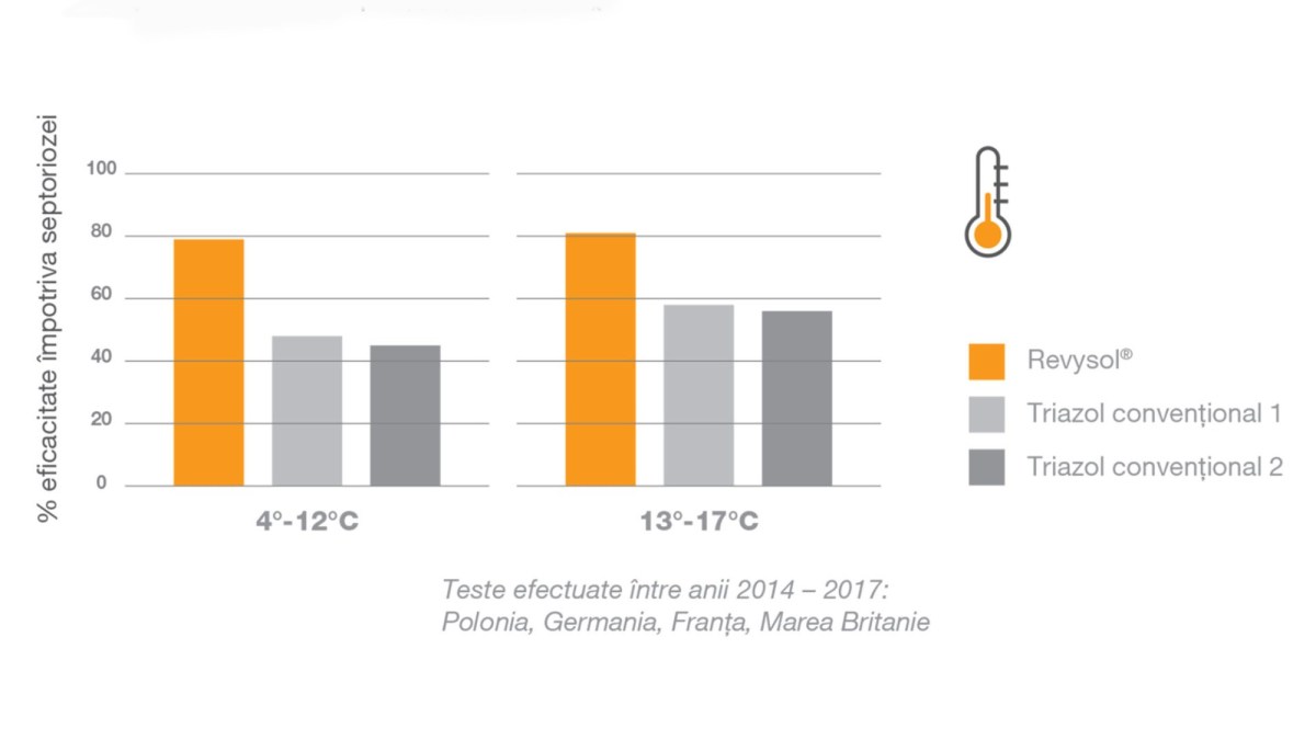 teste revystar flex temperatura