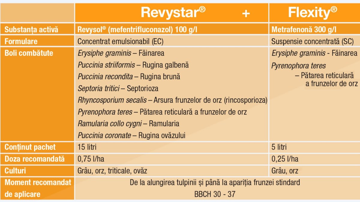 recomandari fungicid revystar flex