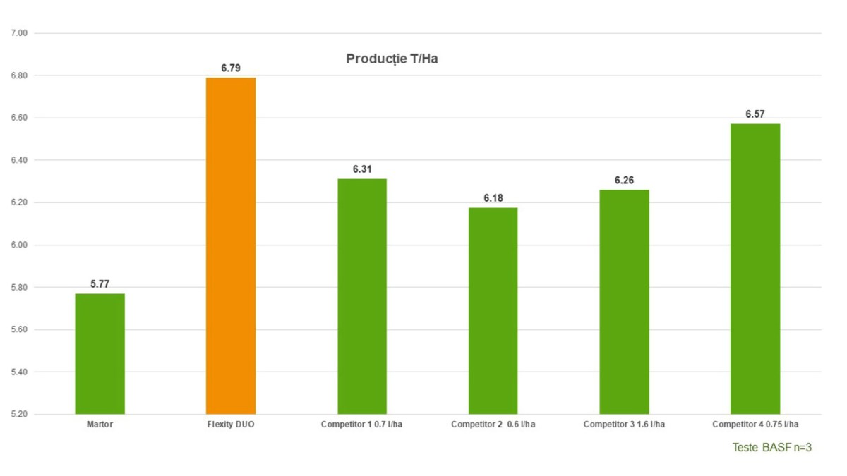 productie cereale