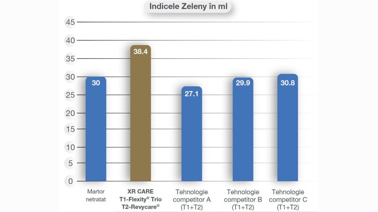 indice zeleny