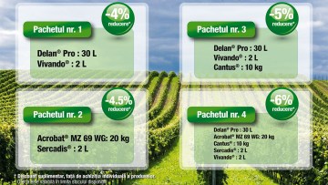 Pachete tehnologice pentru viță de vie