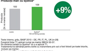 systiva productii mari fungicid